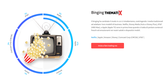 investire nel metaverso con thematix