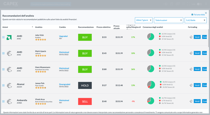 Daily Analyst Ratings capex