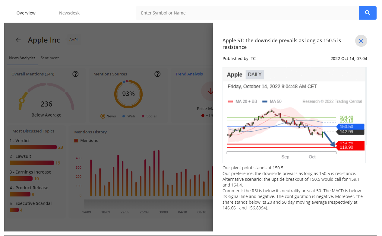 Trend Analysis su Naga by Trading Central