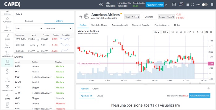 CFD American Airlines