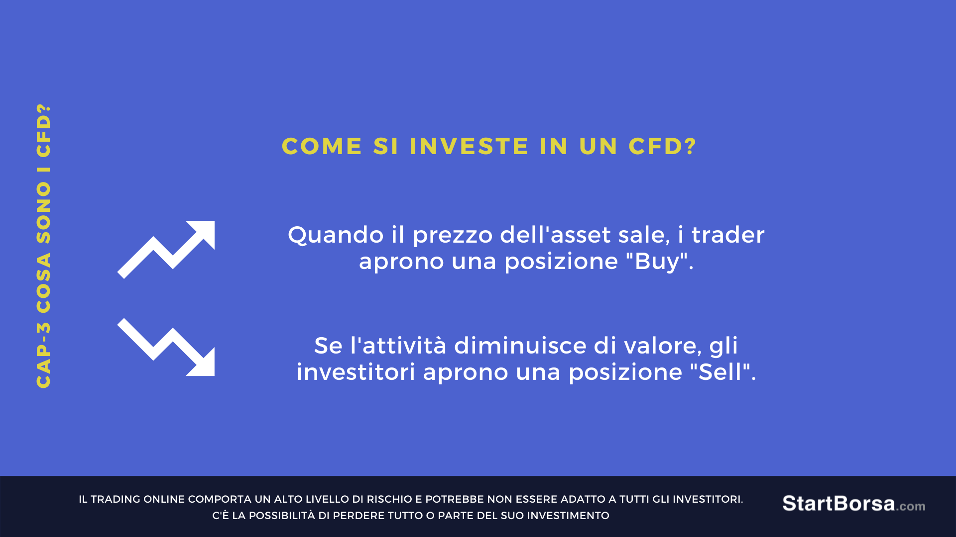 come funzionano CFD