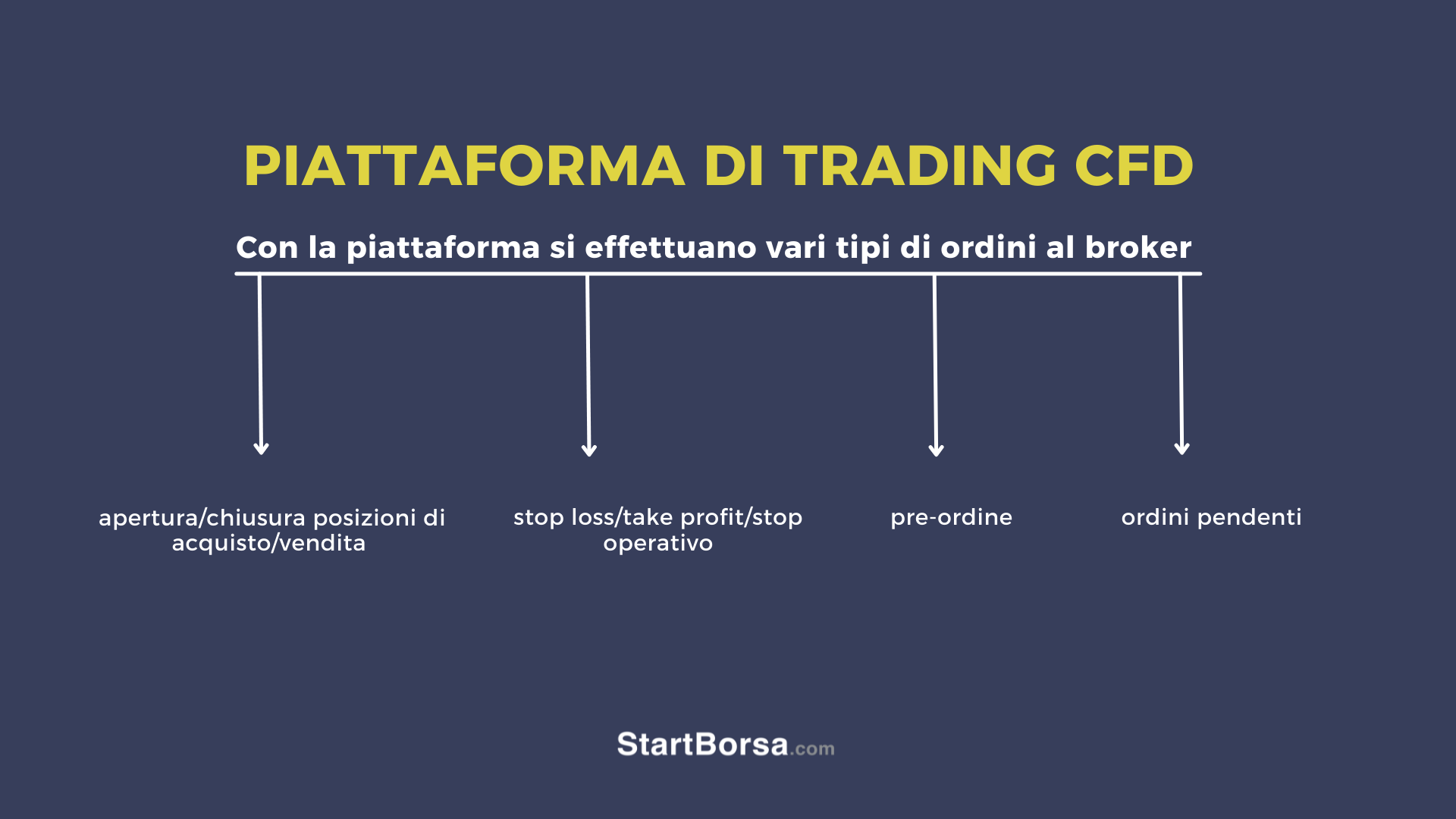 piattaforma cfd