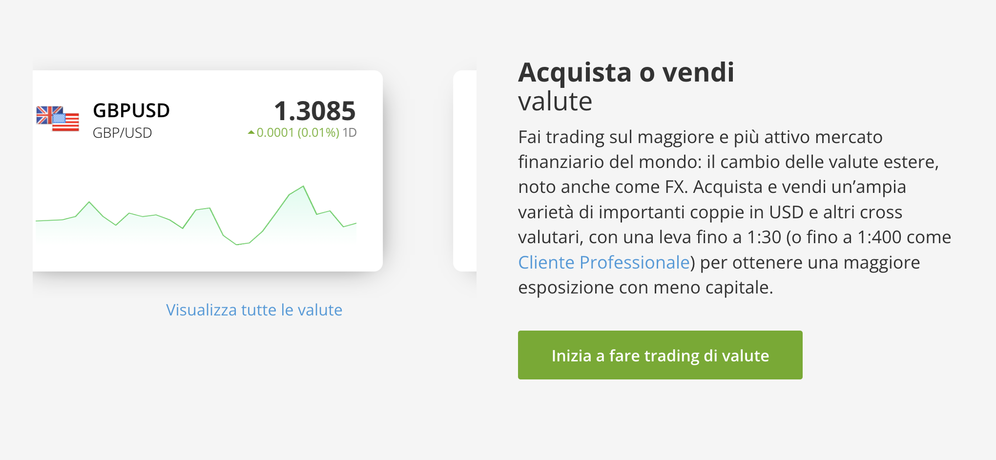 come investire forex