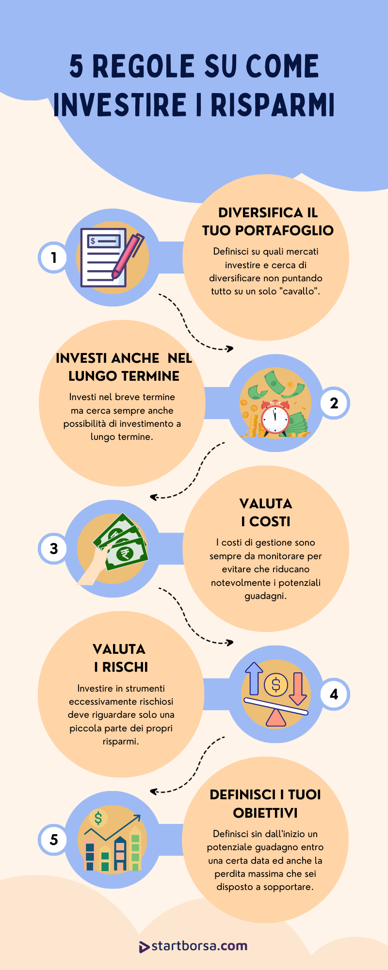 come investire i risparmi
