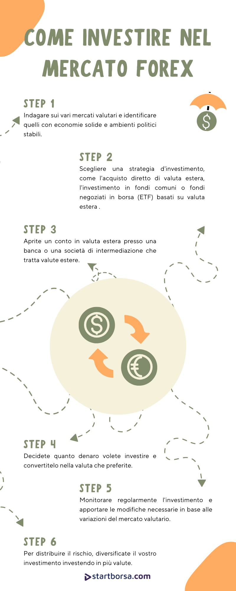 come investire nel mercato forex