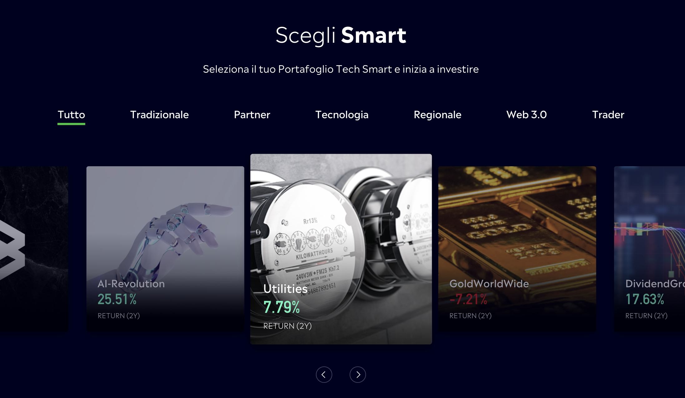come investire soldi smart portfolios