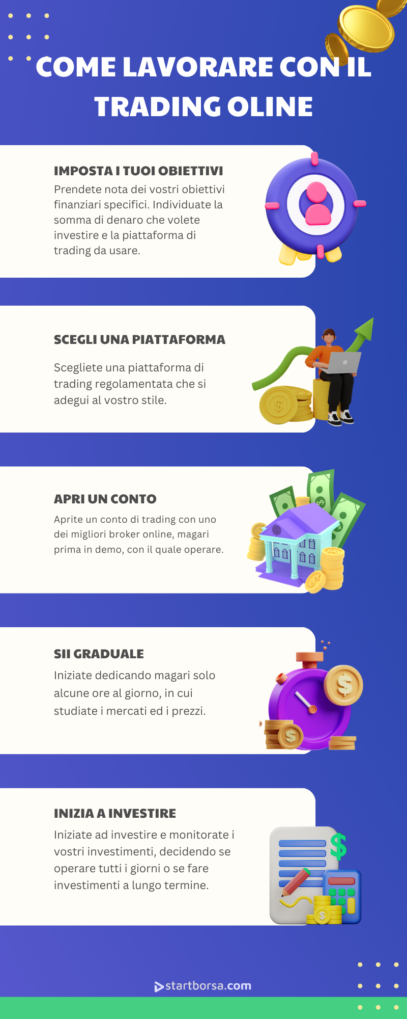 come lavorare con il trading