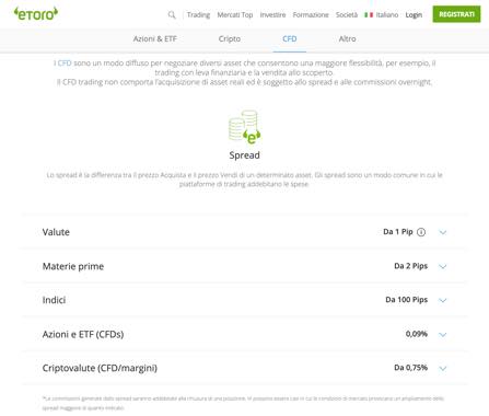 etoro commissioni spread