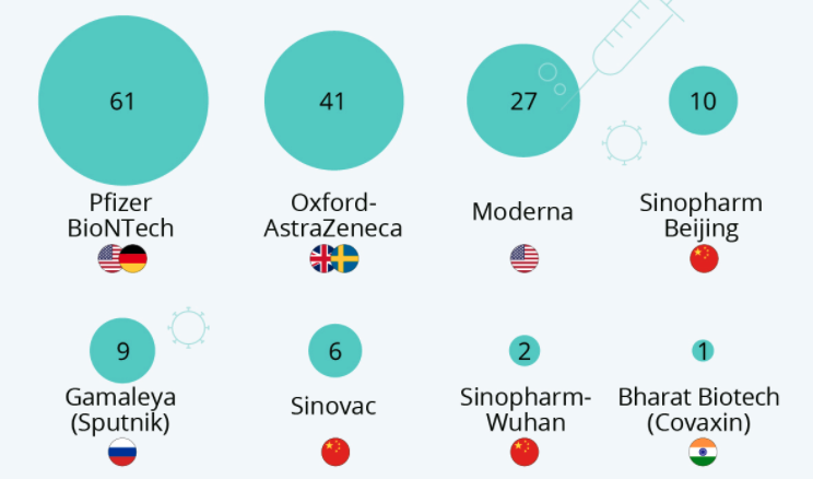 comprare azioni moderna therapeutics