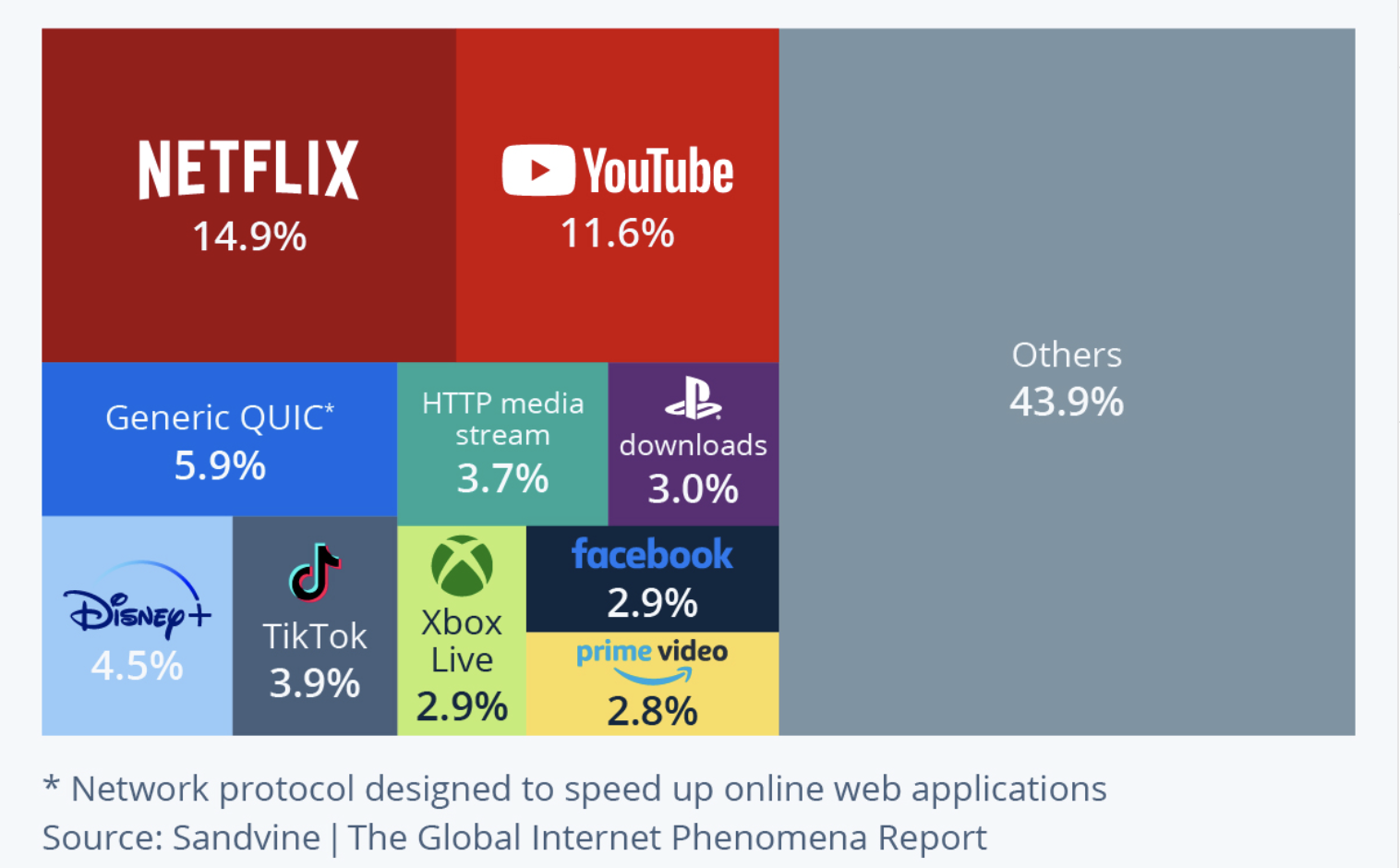 comprare azioni netflix opinioni