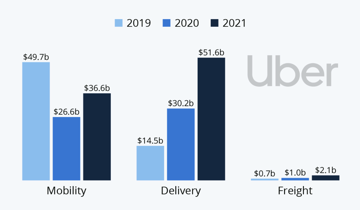 comprare azioni uber