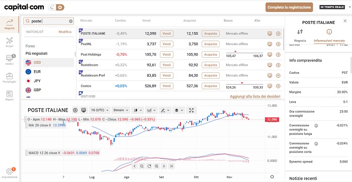 Compravendita CFD poste italiane