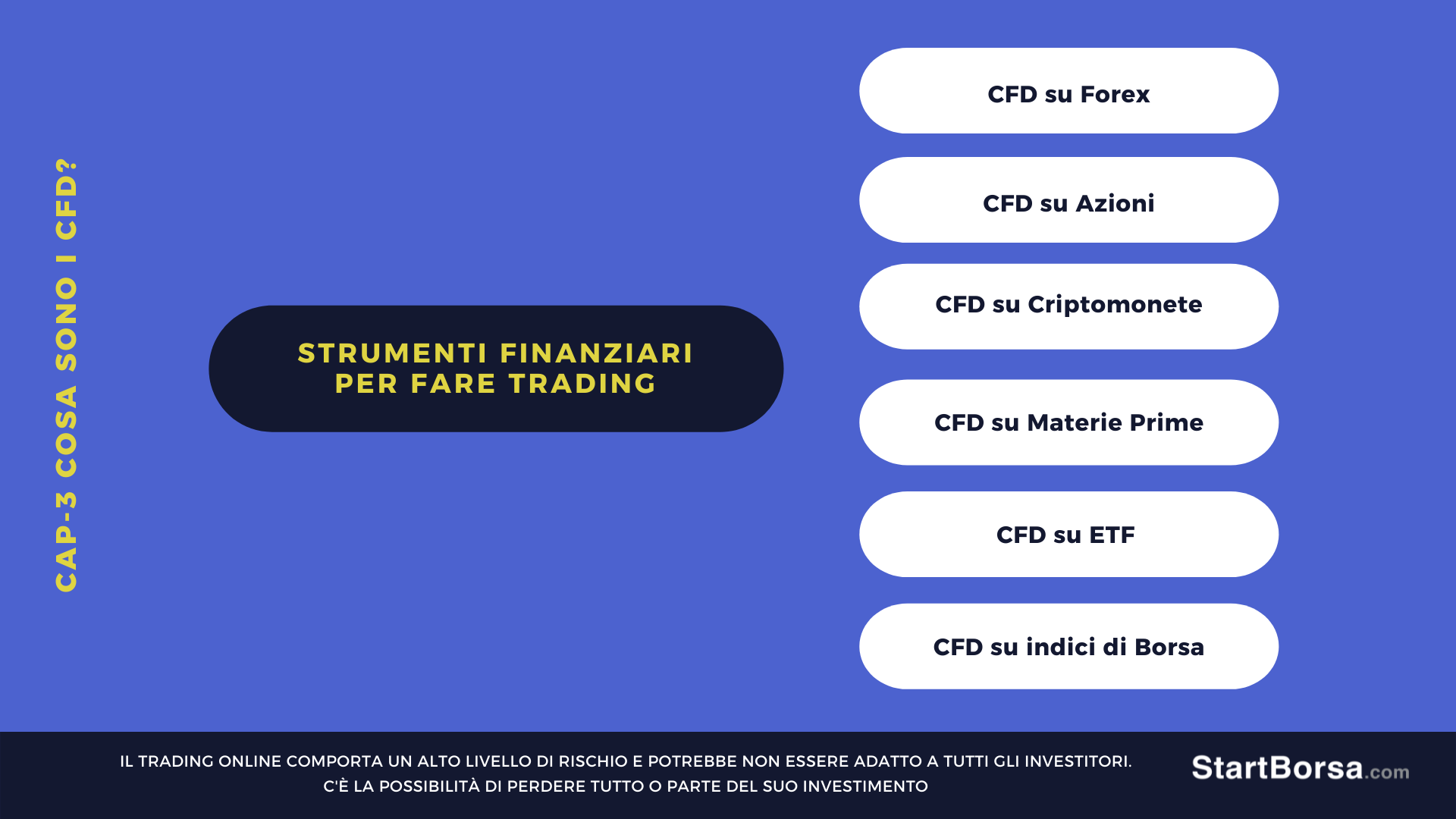 con cosa fare trading cfd