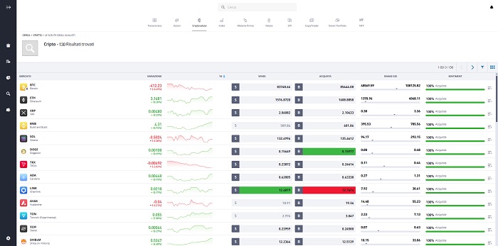 criptovalute etoro