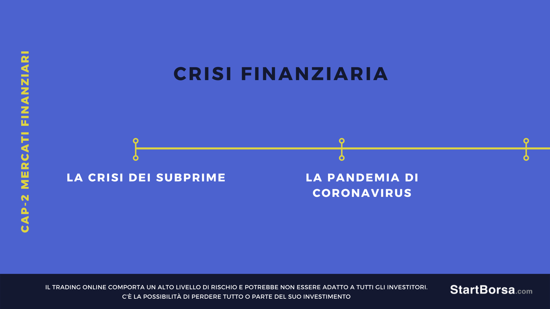 crisi finanziaria mercati