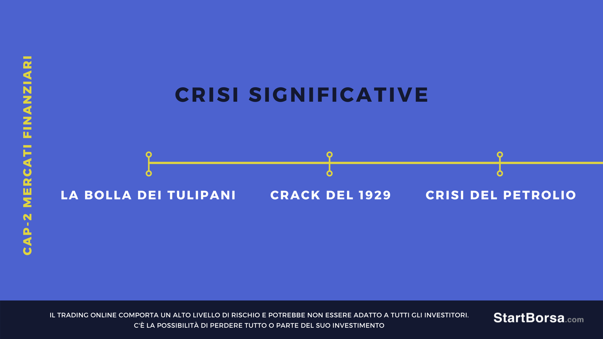 crisi mercati finanziari