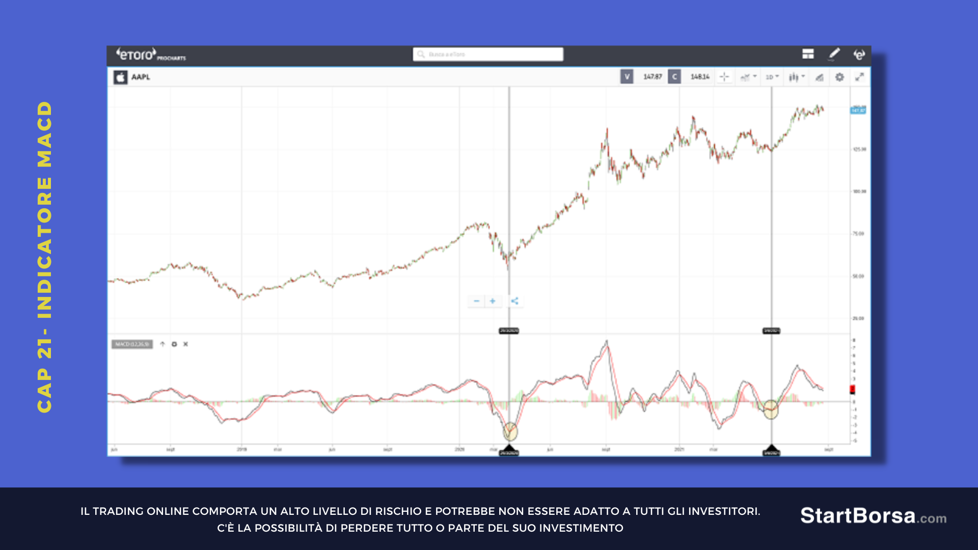 crossover con MACD