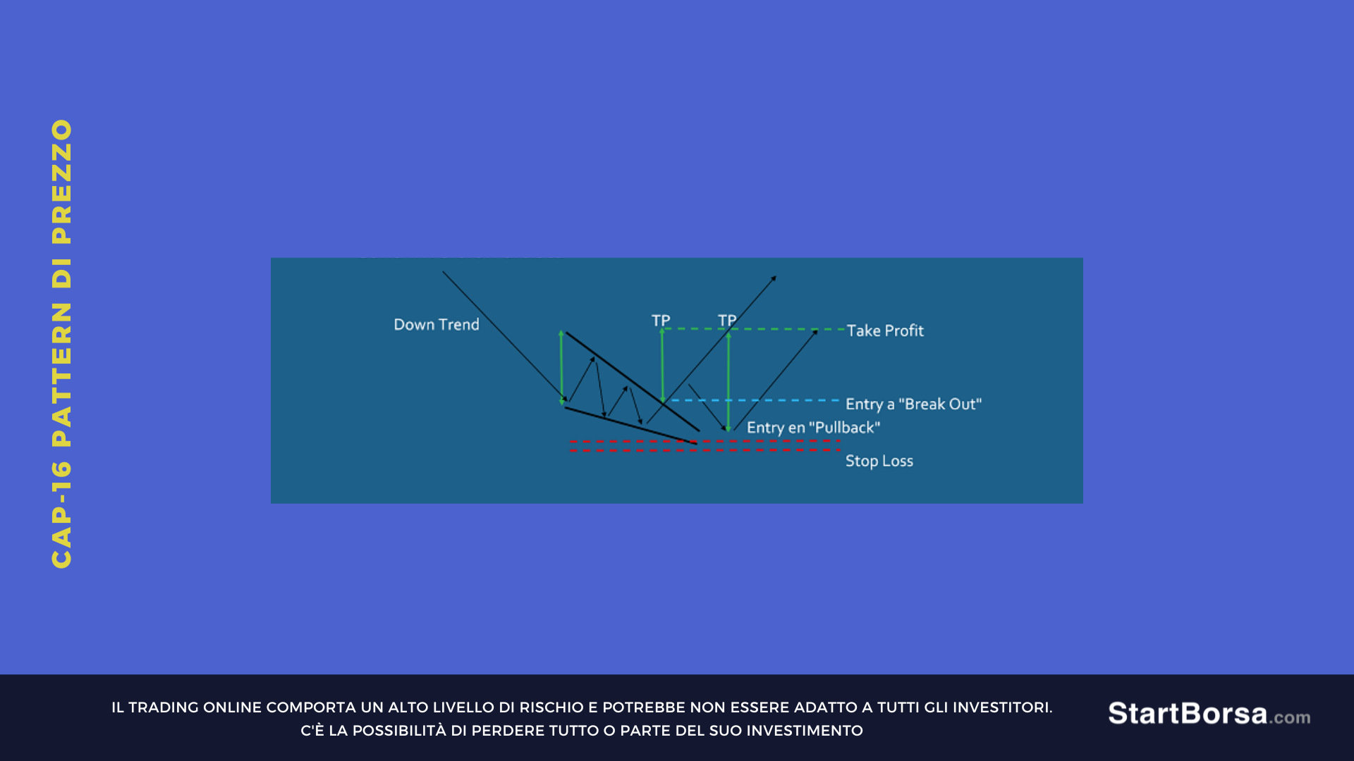 cuneo entry pullback
