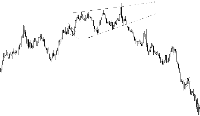 cuneo rialzista inversione forex trading