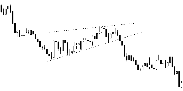 cuneo ribassista trading forex