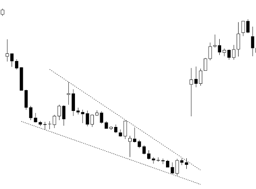 cuneo di inversione trading forex