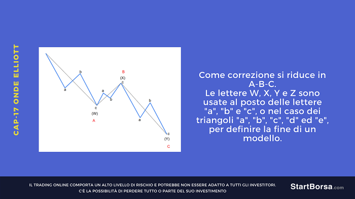 doppia tripla in correzione abc
