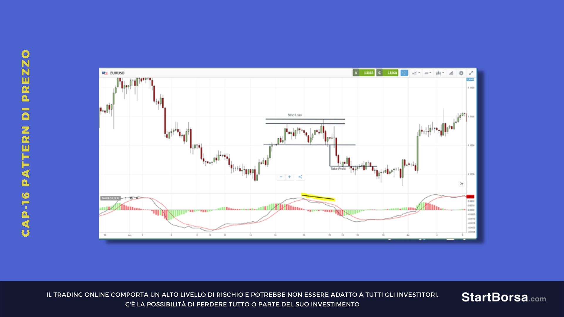 doppio massimo divergenza e MACD
