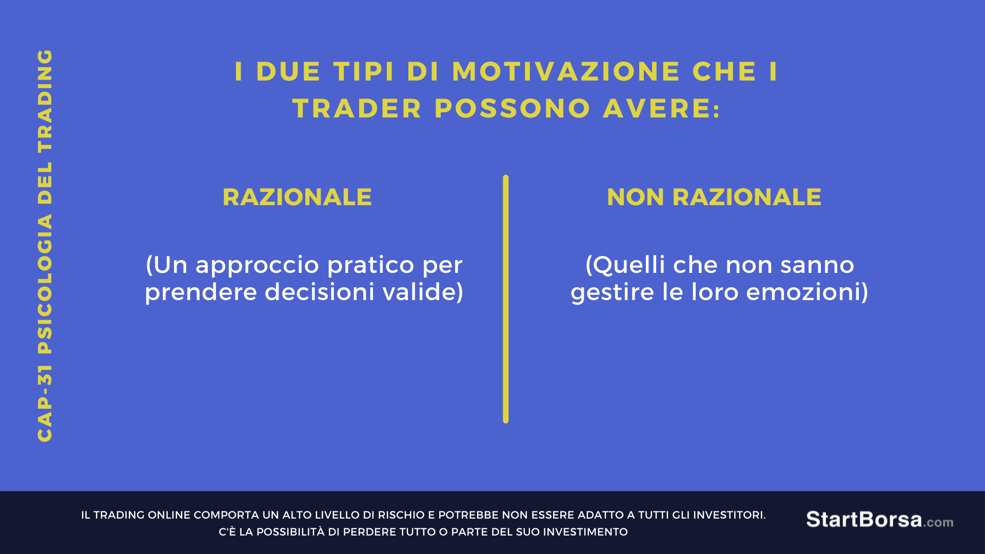 due tipi di motivazione dei trader