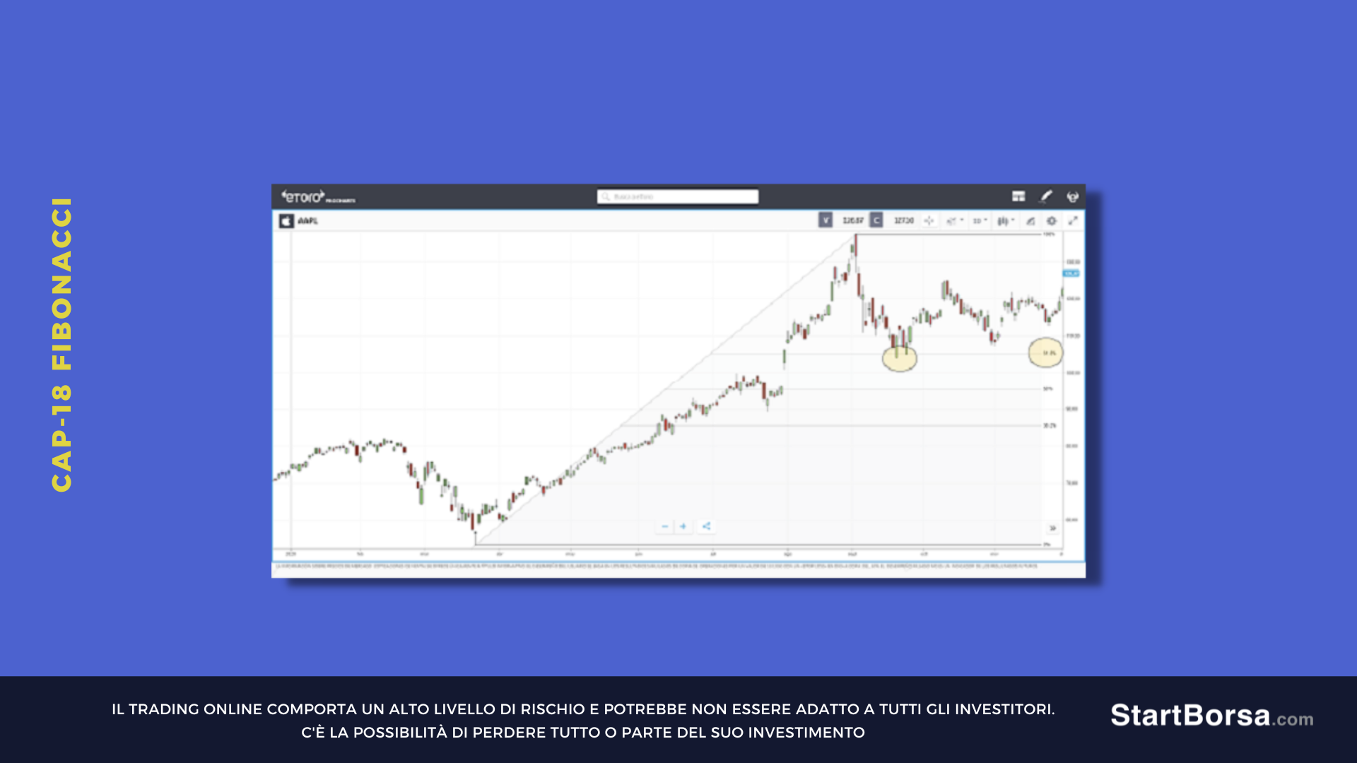 livelli di fibonacci con eToro