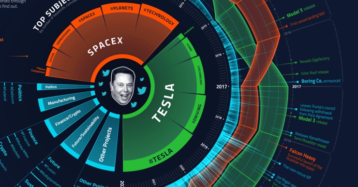 elon musk twitter azioni spacex
