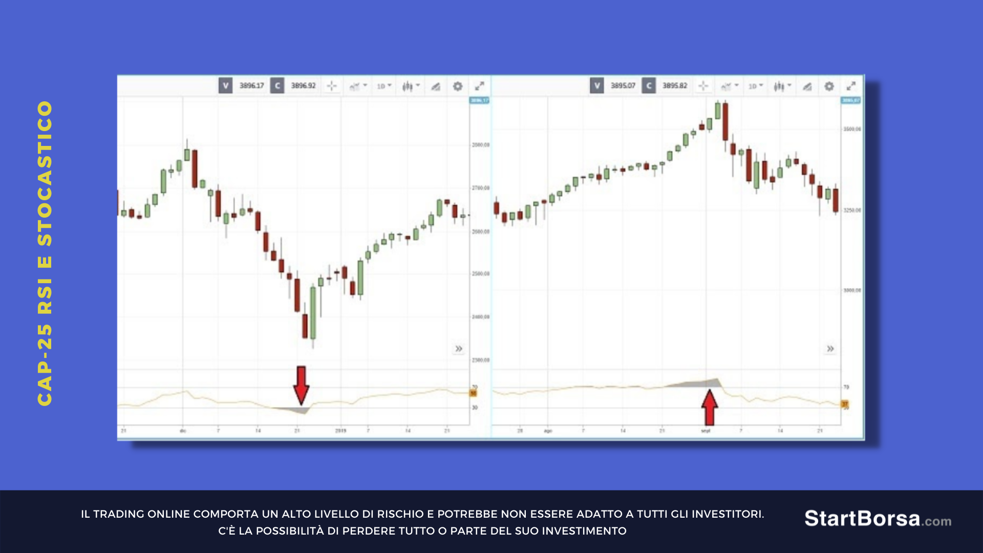 entry compra vendita Rsi