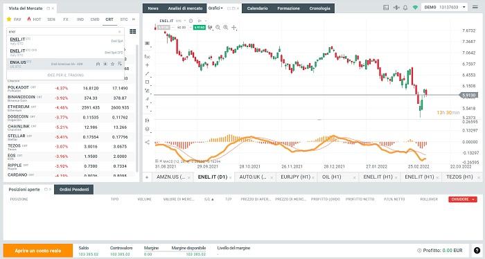 esempio trading xtb