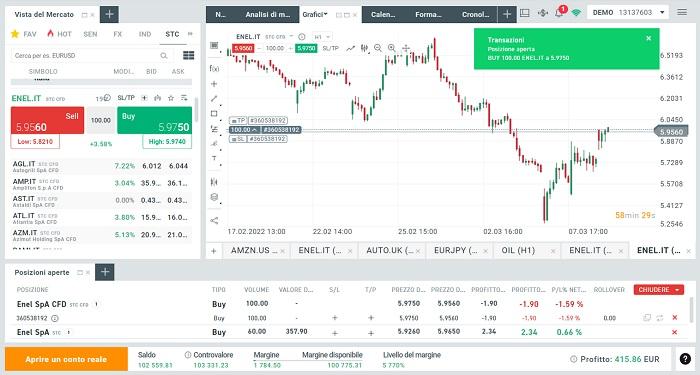 esempio trading xtb