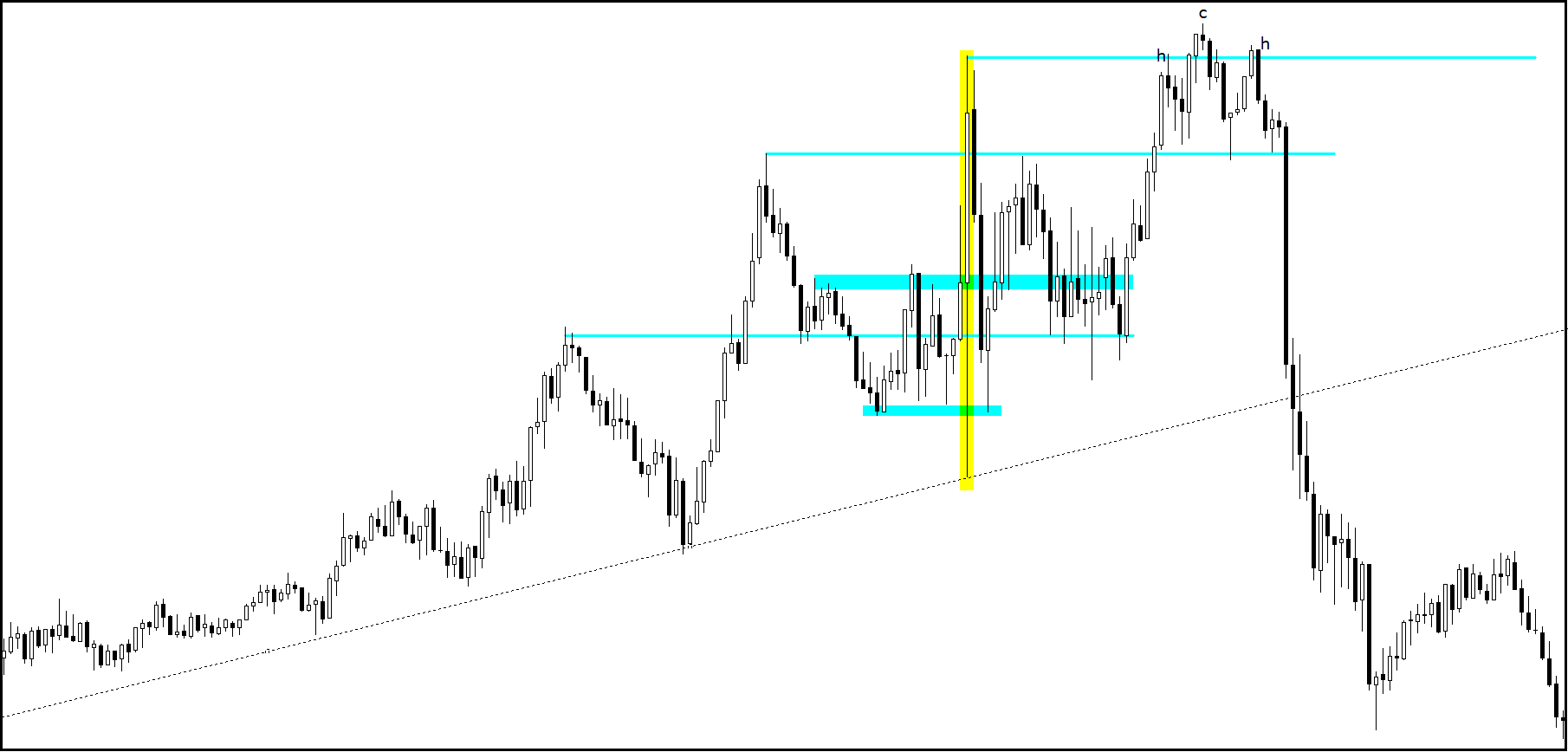 esempio pubblicazione NFP EURUSD price action 5 min
