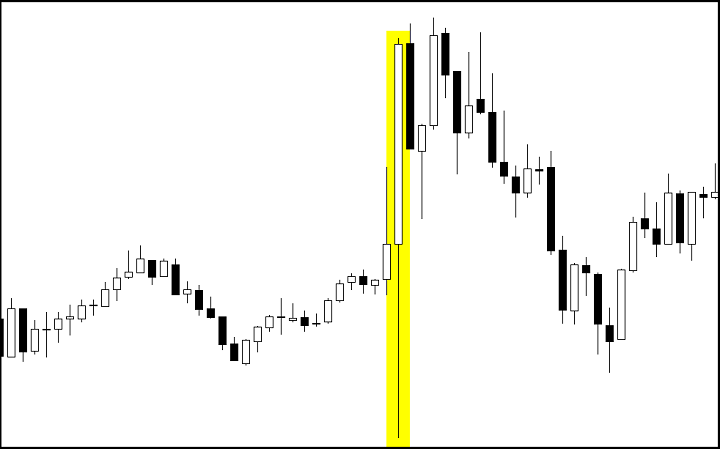 esempio uscita NFP coppia EUR/USD TF 1min