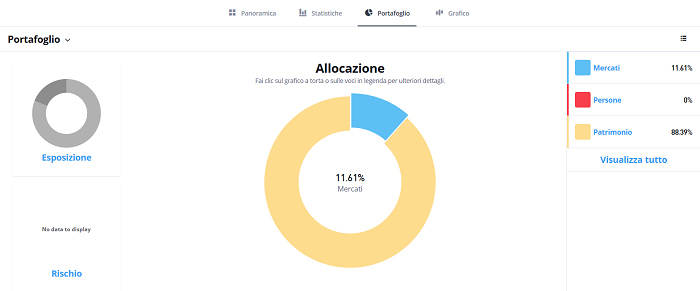 grafico assegnazione etoro