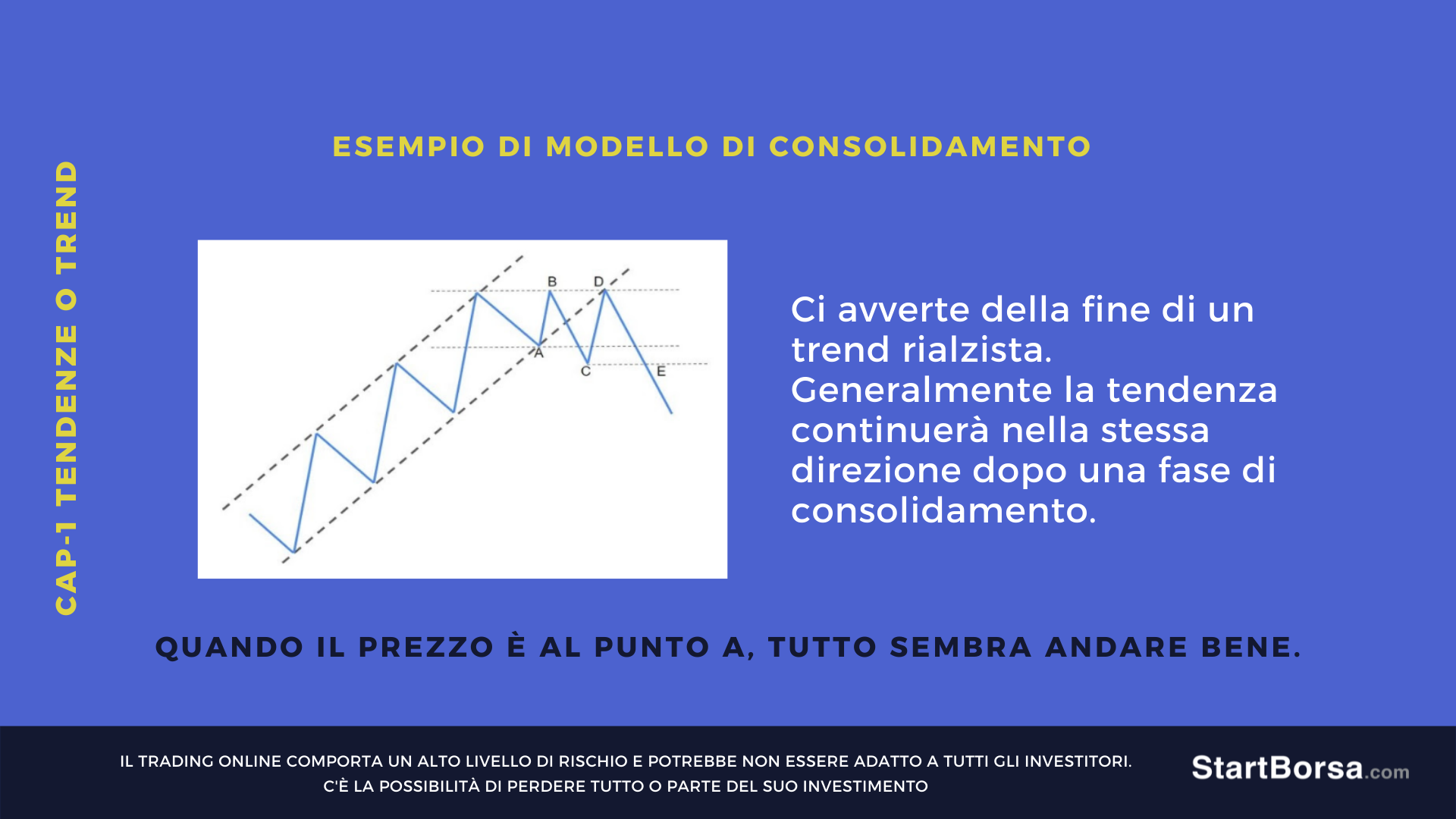 fine di un trend al rialzo