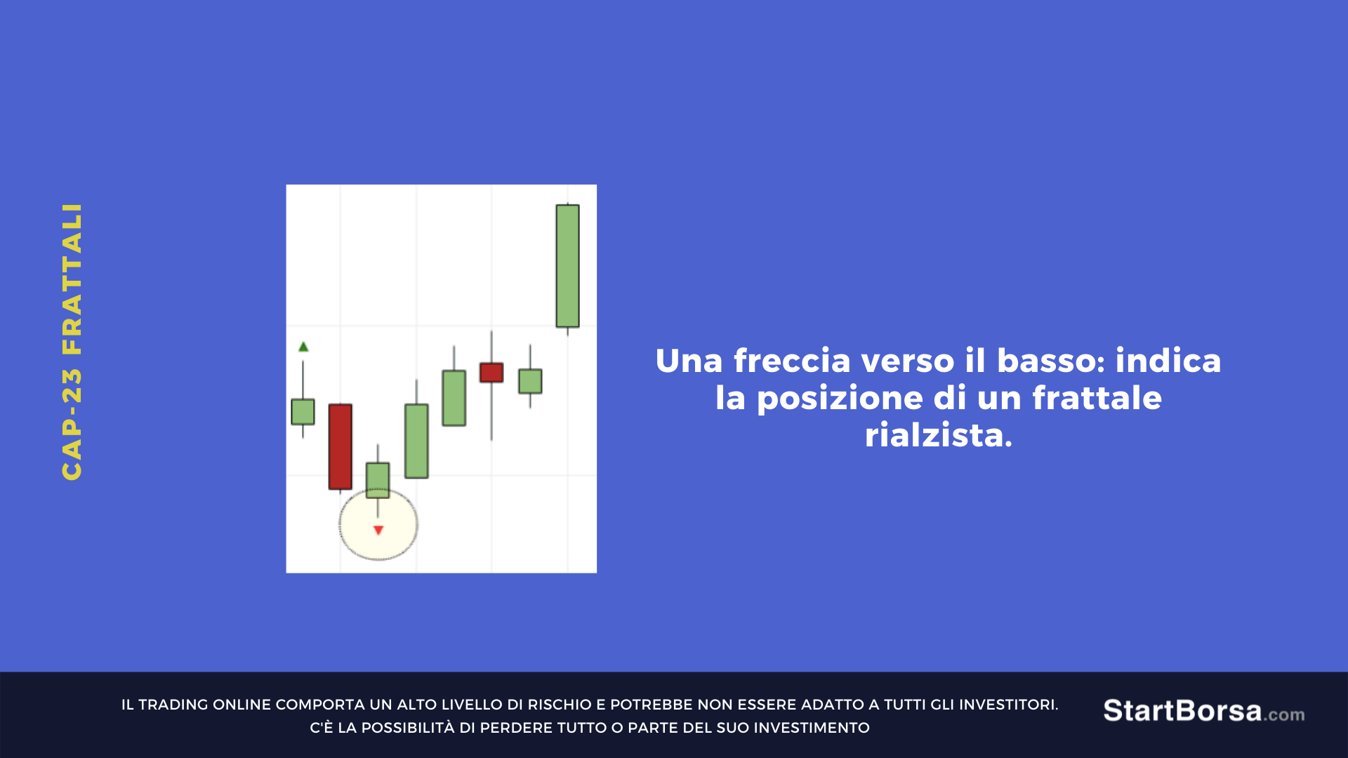frattale rialzista
