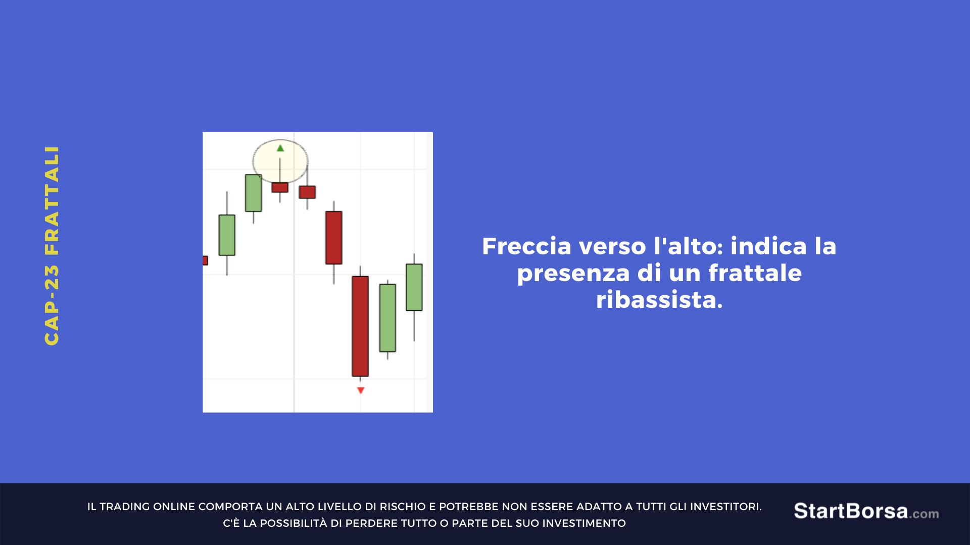 frattale ribassista