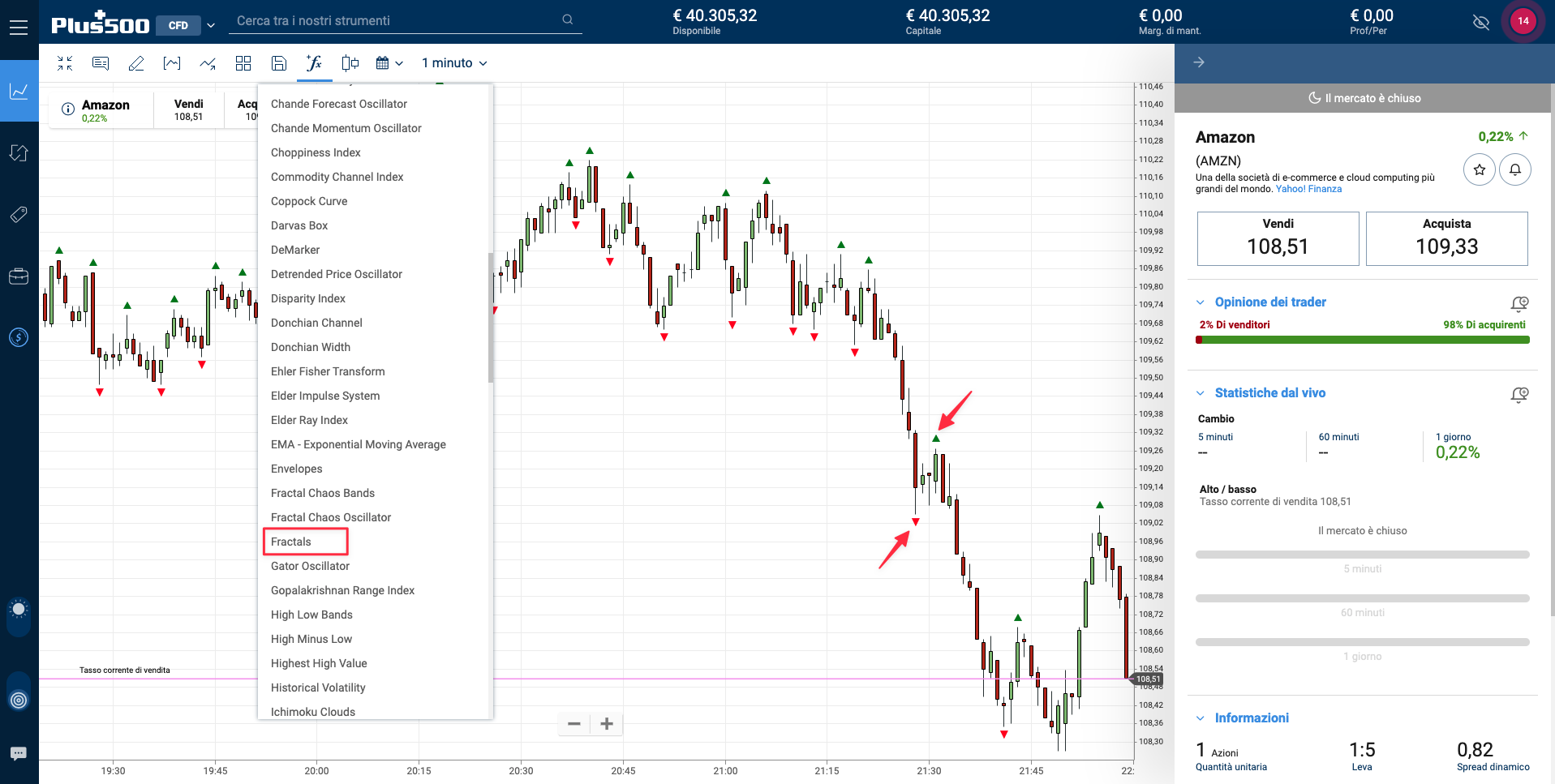 frattali nel trading