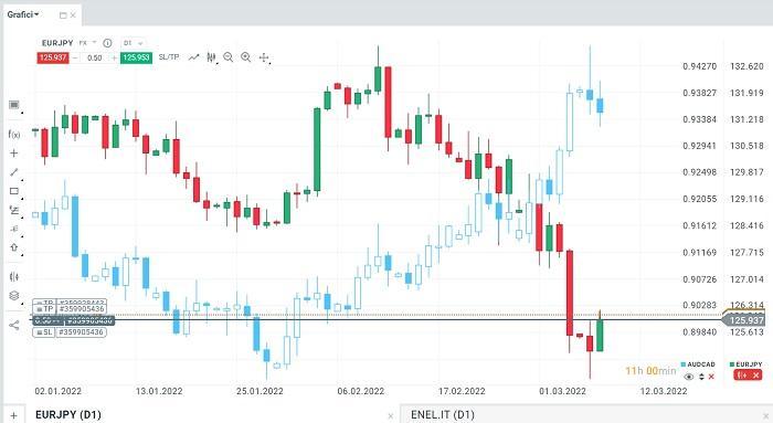grafici piattaforma XTB