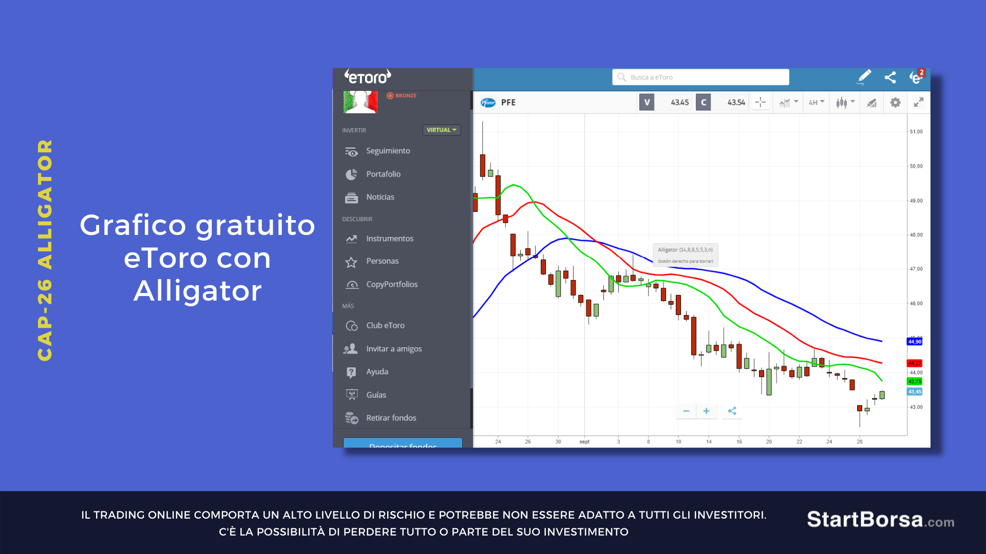 grafico con alligator eToro