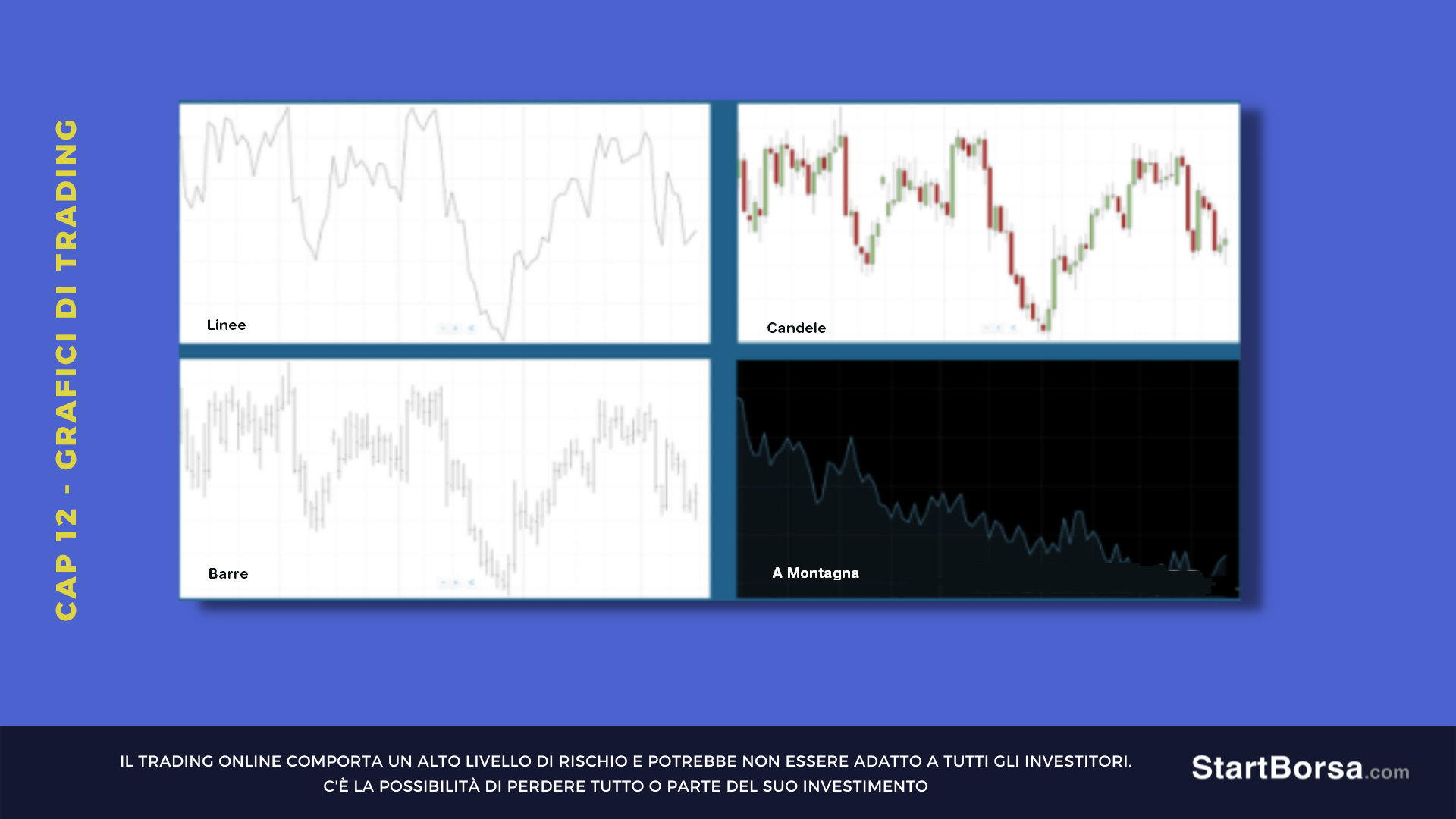 grafico di trading