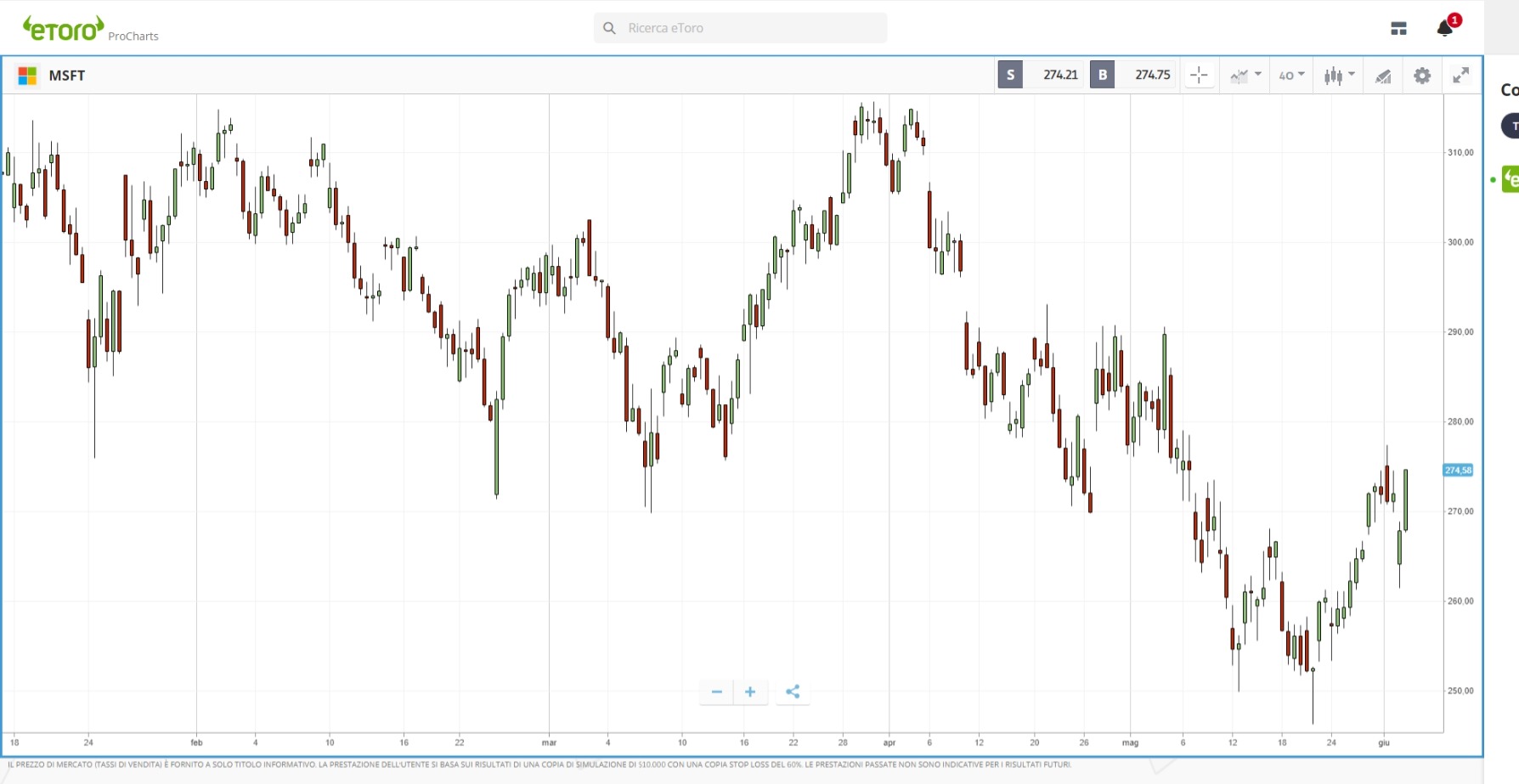 grafico procharts eToro