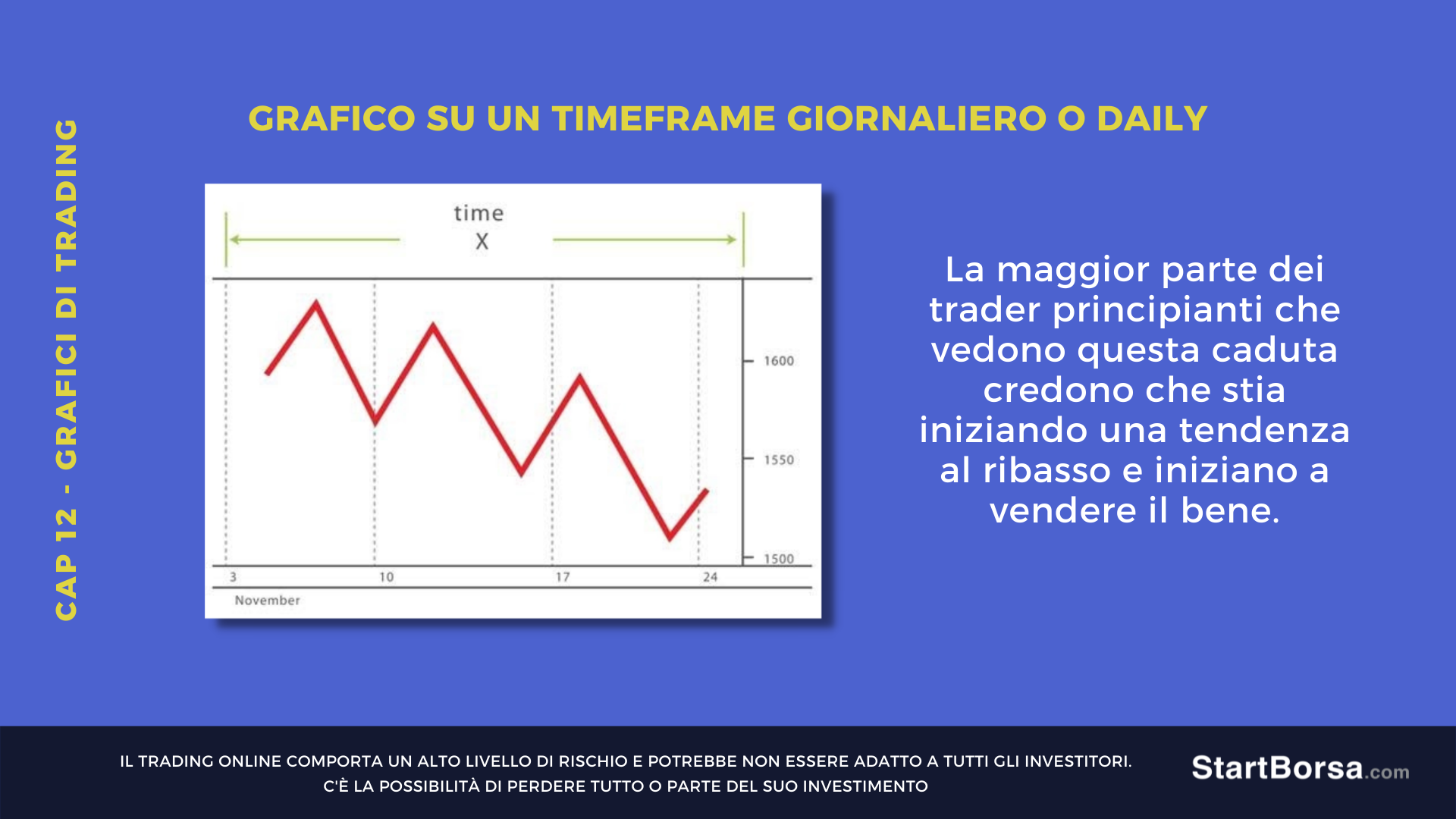 grafico timeframe giornaliero o daily