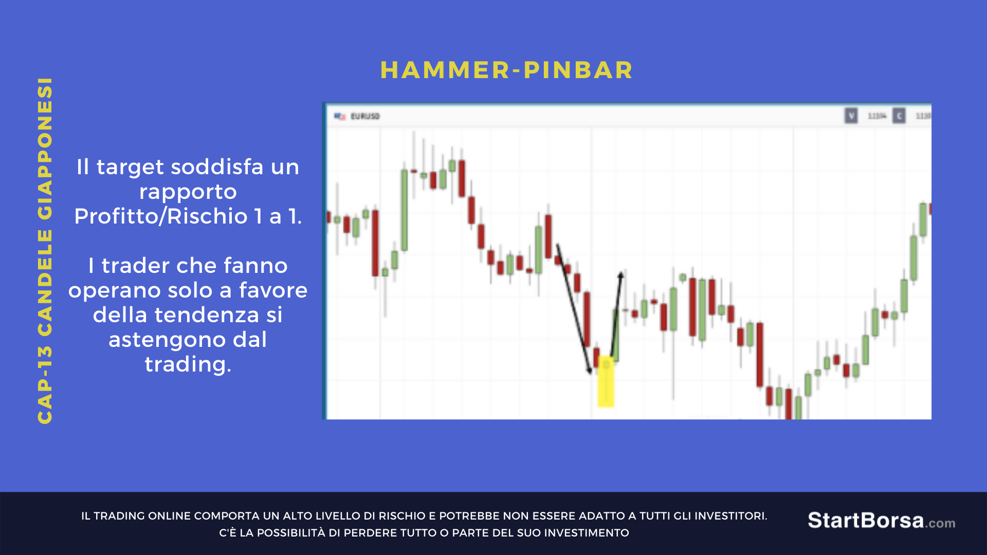 hammer o pinbar swing di inversione
