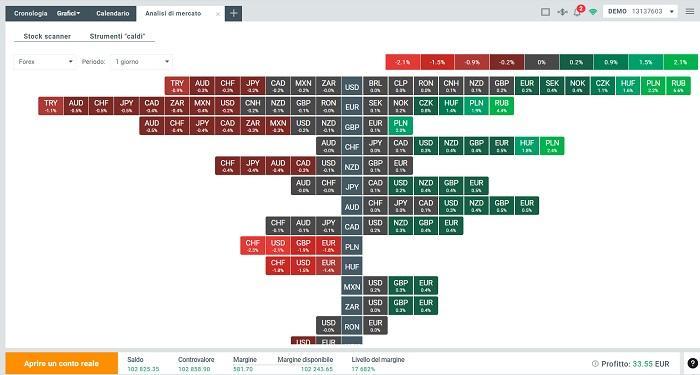 heatmap piattaforma xtb