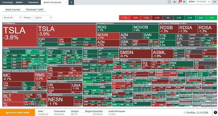 heatmap xtb