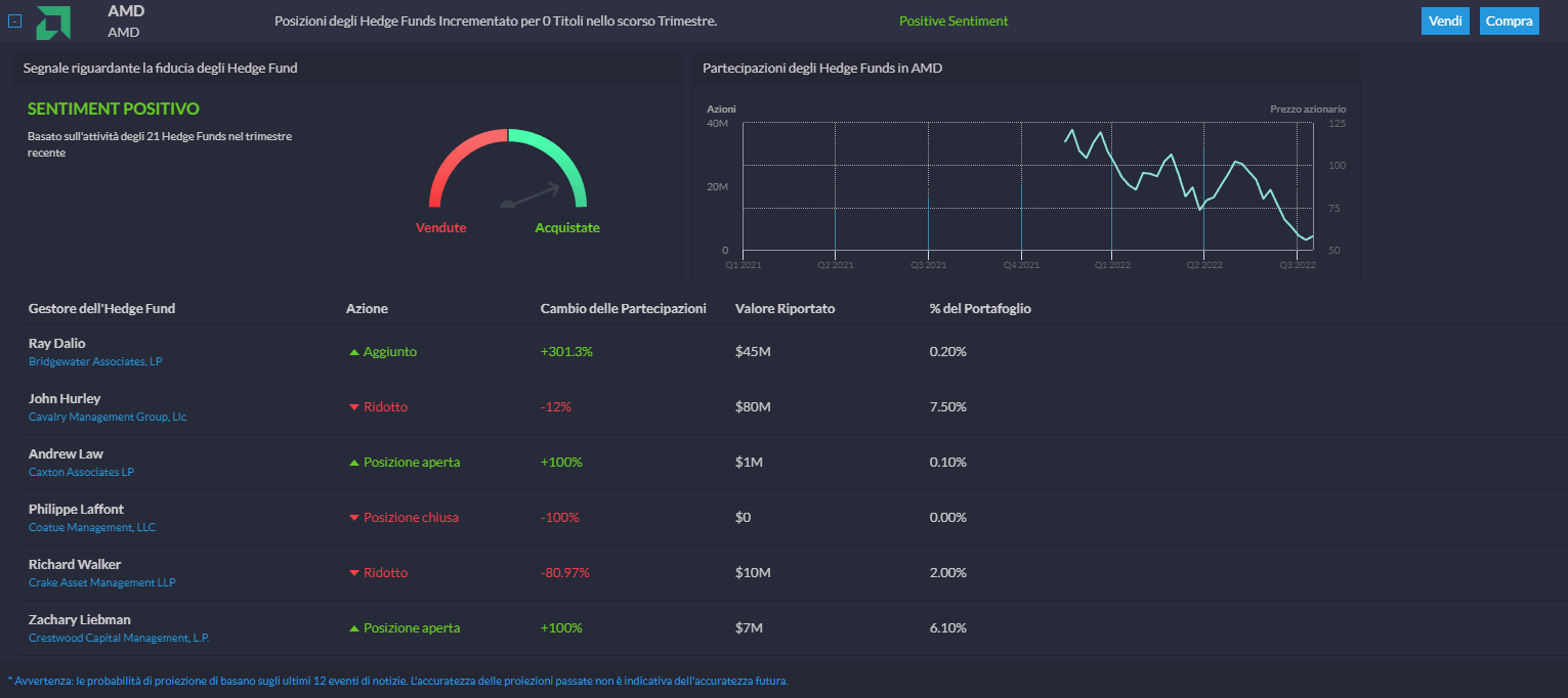Hedge Funds Activity by TipRanks