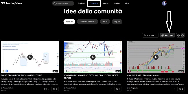 idee di trading su Tradingview anche in formato 'solo video'